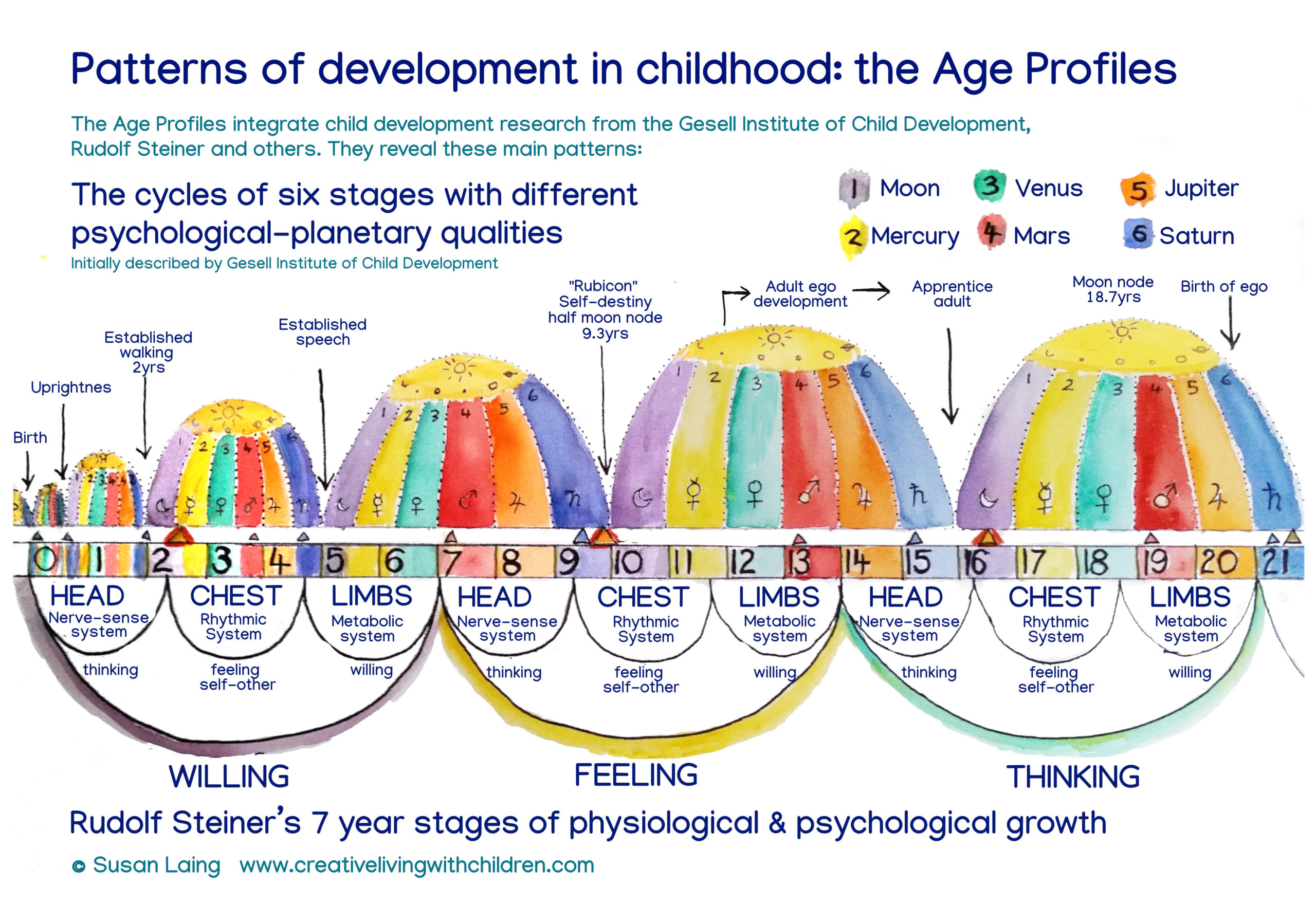 6-12 Year Old Child Development